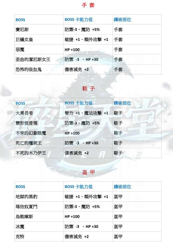 特色-BOSS卡4.png