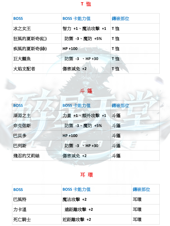 特色-BOSS卡5.png