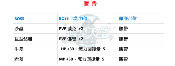 特色-BOSS卡-腰帶.png