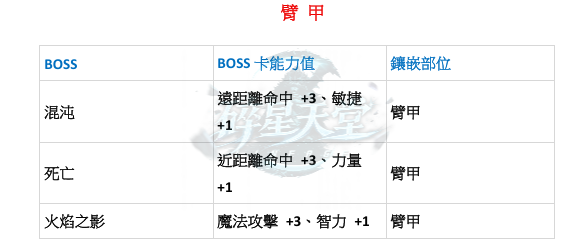特色-BOSS卡-臂甲.png