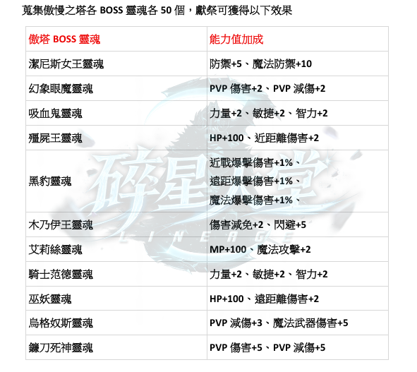 特色-能力蒐集2.png