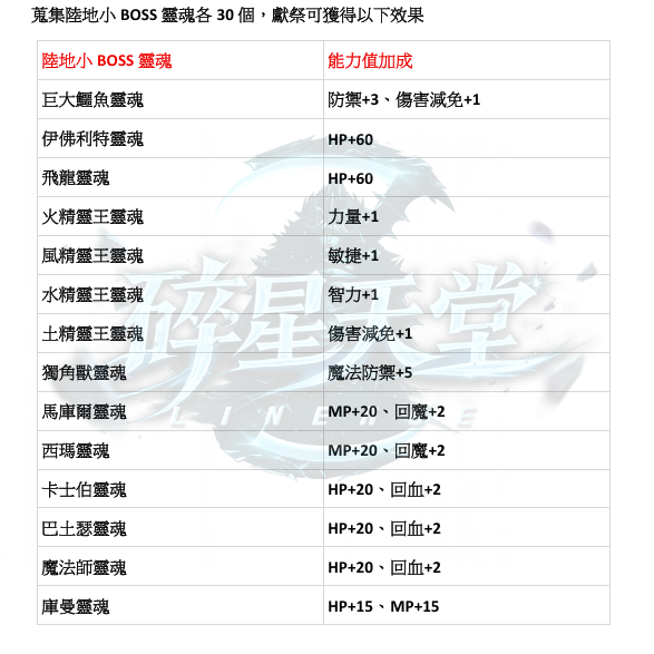 特色-能力蒐集3.png