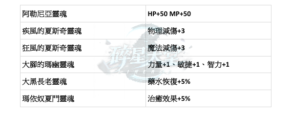 特色-能力蒐集5.png