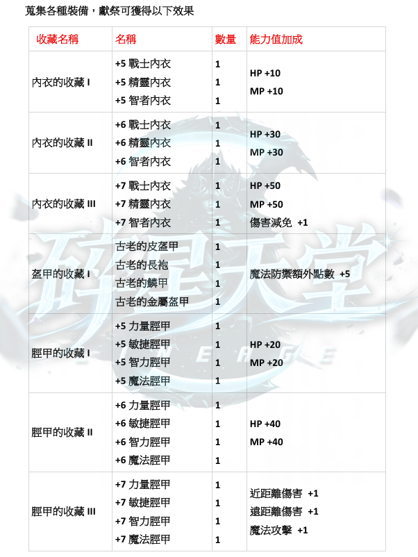 特色-能力蒐集6.png
