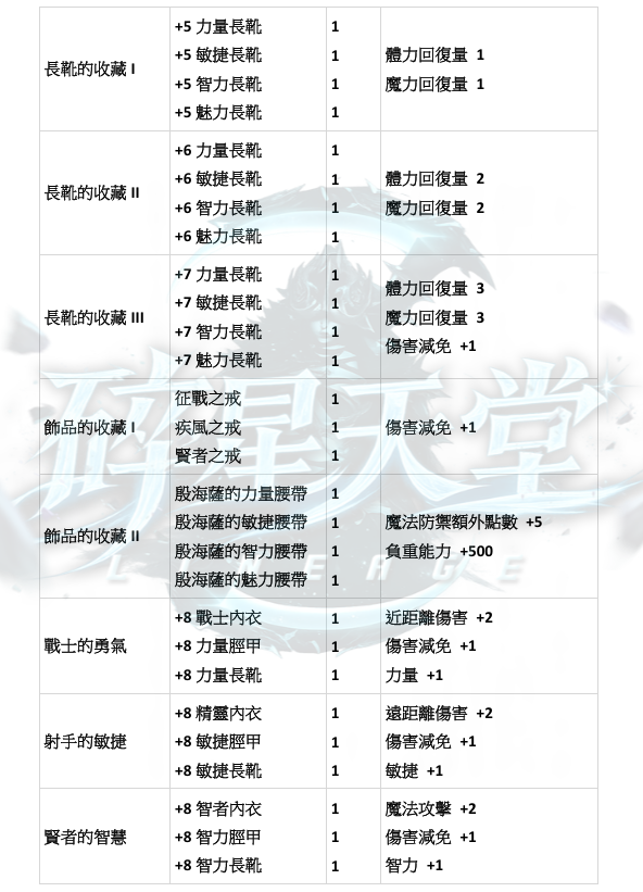 特色-能力蒐集7.png