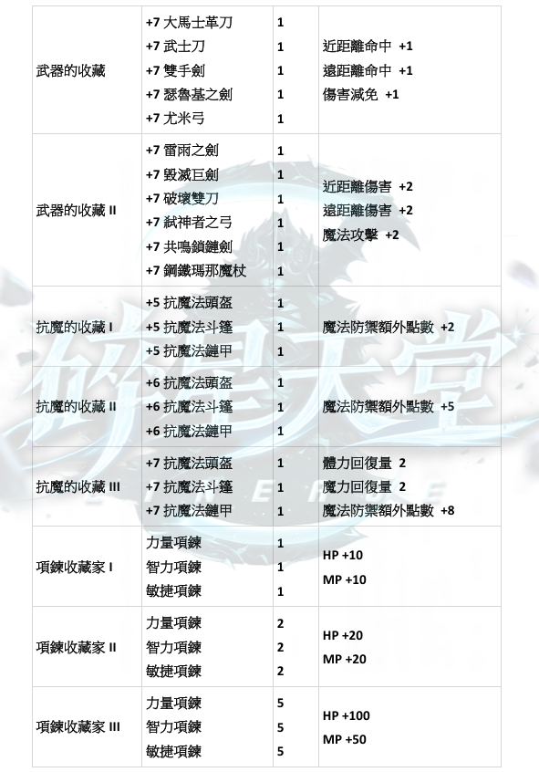 特色-能力蒐集8.png