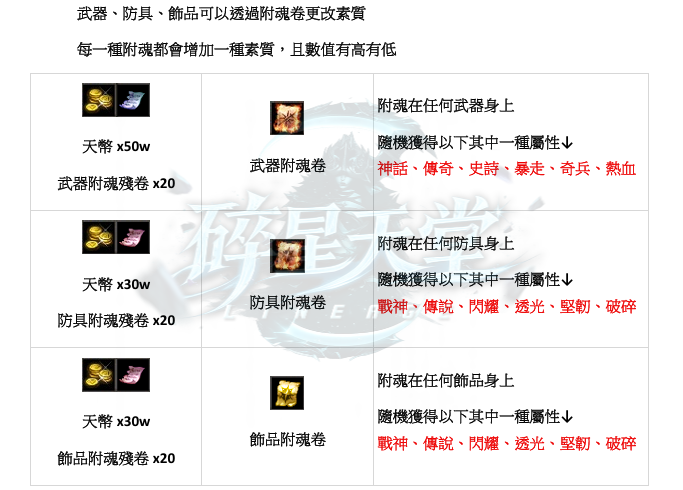 特色-附魂系統2.png