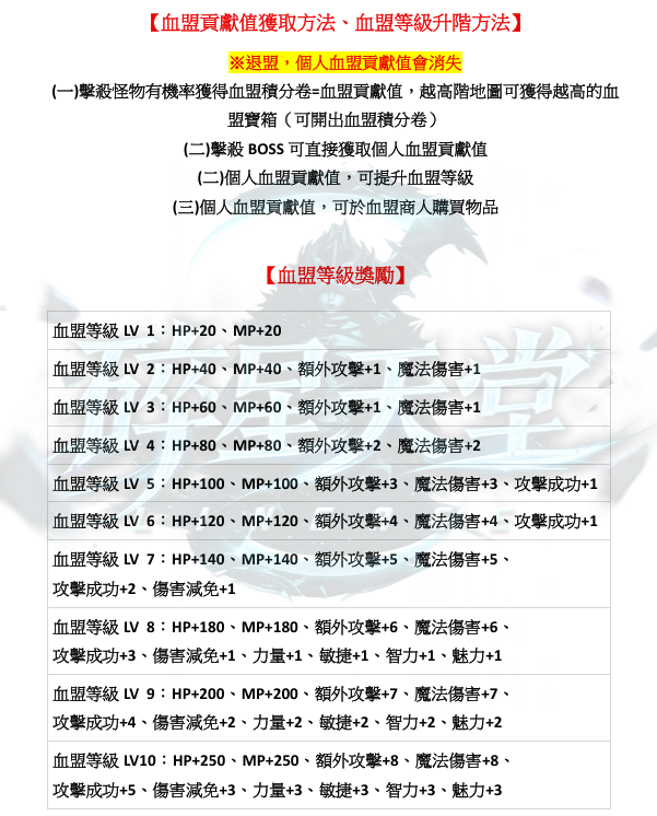 特色-血盟加成1.png