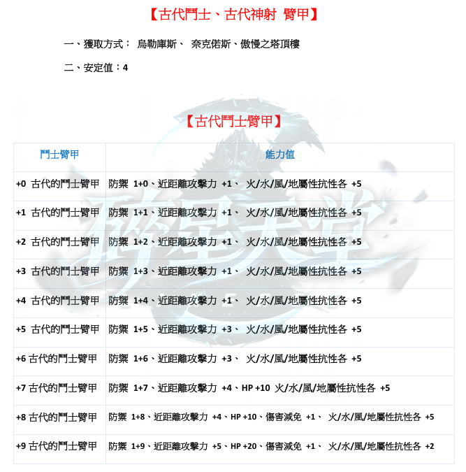 防具-古代臂甲1.png