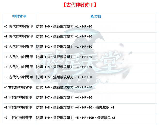 防具-古代臂甲2.png