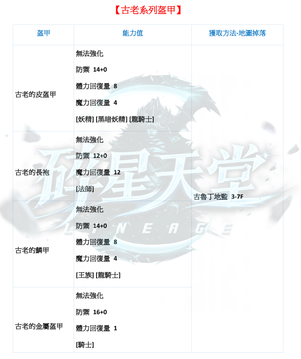 防具-古老裝.png