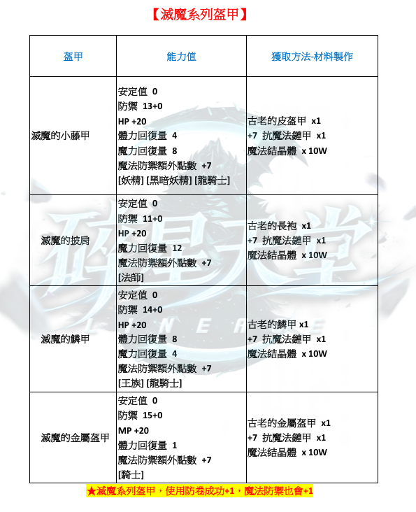 防具-滅魔裝.png