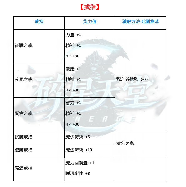 防具-戒指.png