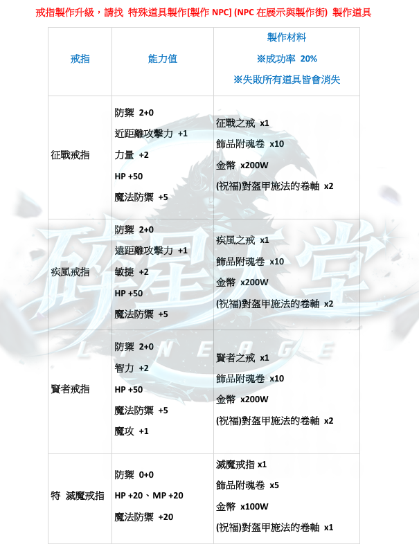 防具-戒指升級.png