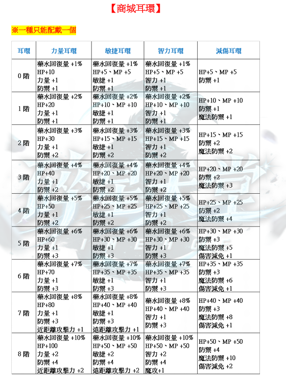 防具-商城耳環.png
