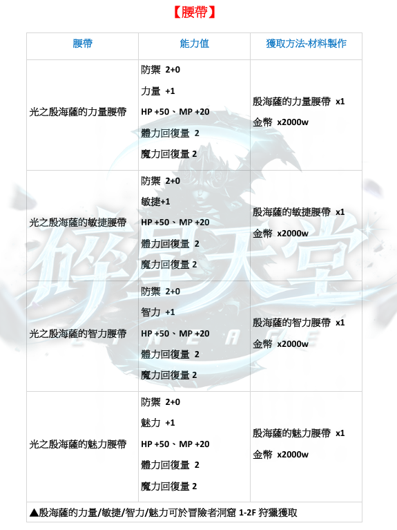 防具-腰帶.png