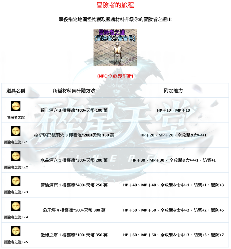 防具-冒險者之證.png