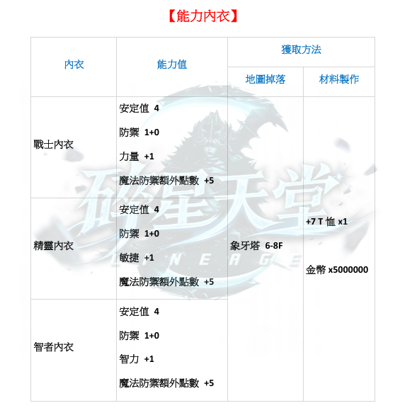 防具-能力內衣.png