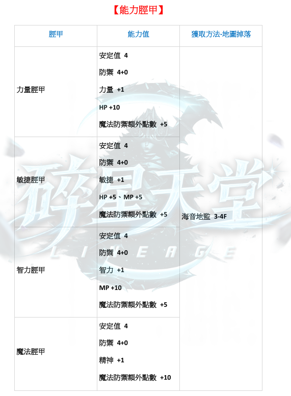 防具-能力脛甲.png