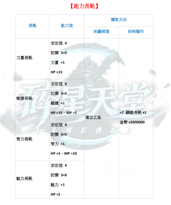 防具-能力長鞋.png