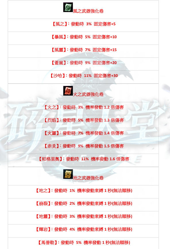 道具-屬性1.png