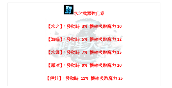 道具-屬性2.png