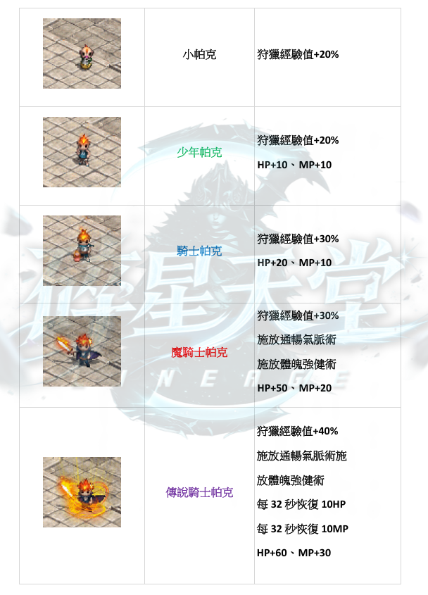 娃娃-跟隨2.png